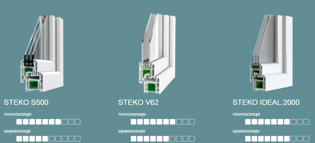 Металлопластиковые окна Steko - средний класс